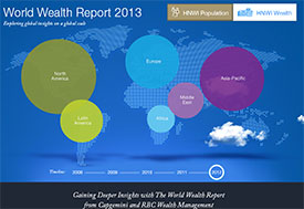 How to keep wealthy clients happy