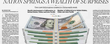 ORACLE CAPITAL in “China Daily” article <br>“NATION SPRINGS A WEALTH OF SURPRISES”
